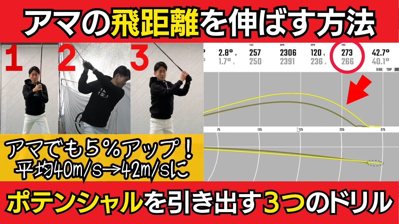 飛距離アップ｜アマにはまだまだポテンシャルがある！３つのドリルで平均5%アップする方法