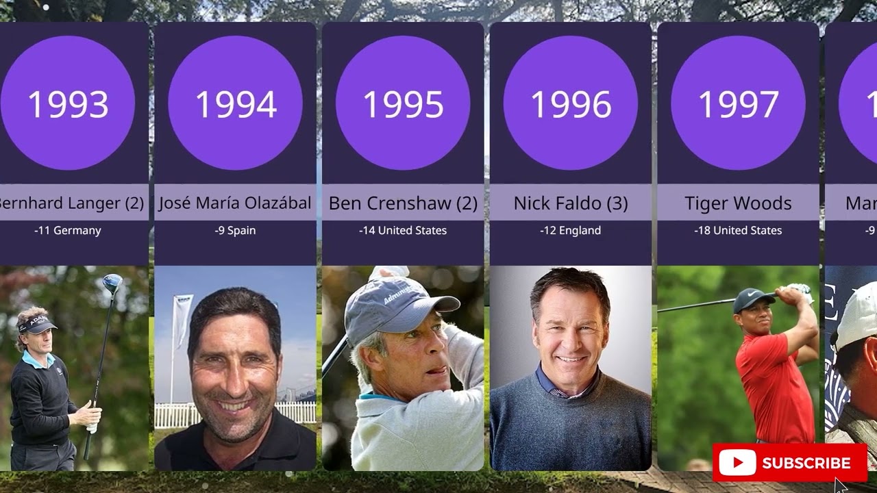 Masters Tournament Winner by Year