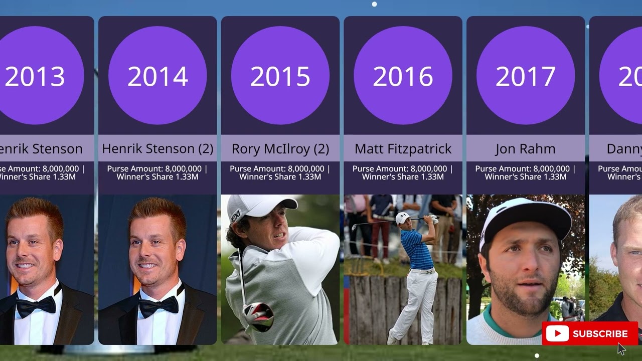 DP World Tour Championship Winners by Year