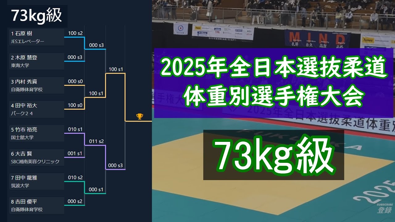 73kg級 2025年全日本選抜柔道体重別選手権大会