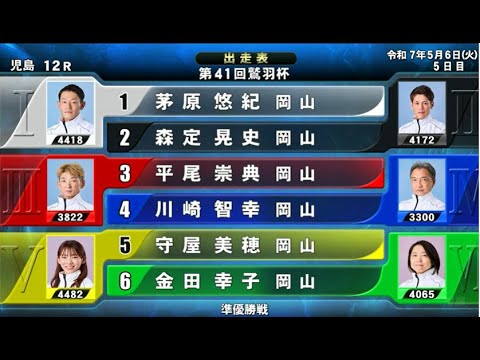 【児島競艇準優】大注目準優⑤守屋美穂VS①茅原悠紀
