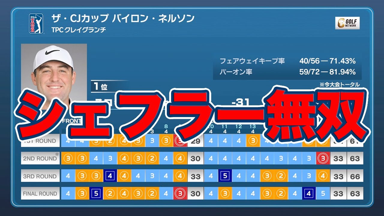 思い出のデビュー戦だった地元テキサスの大会で「31アンダー」無双した世界ランク1位スコッティ・シェフラー【大町昭義のPGAツアーアフタートーク】