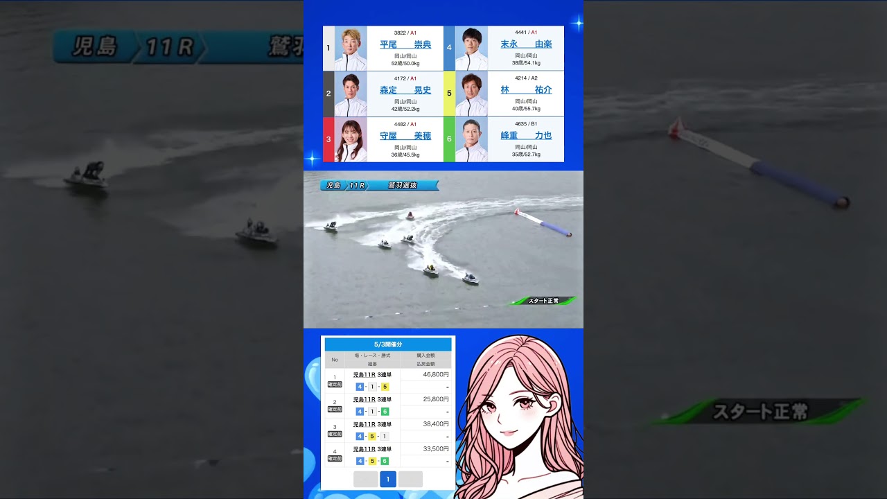 【平尾崇典】ベテランの意地で3着死守なるか！？