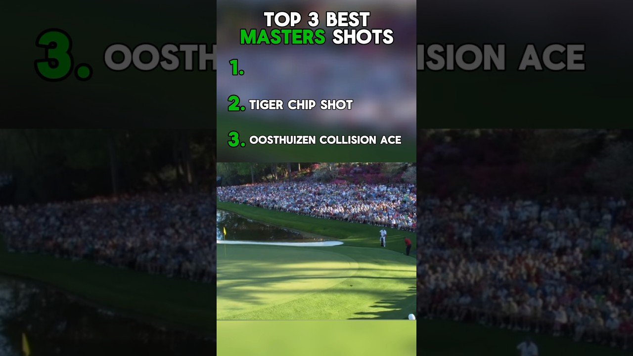 Top 3 BEST Masters Shots #golf #sports #athlete #golfswing