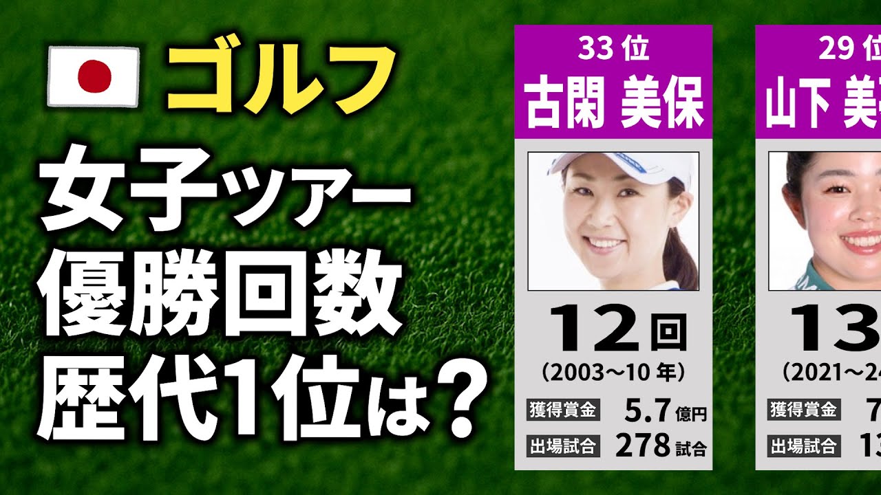 【ゴルフ】女子ツアー優勝回数の歴代ランキング【獲得賞金と出場数も添えて】