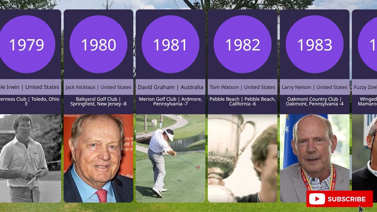 U.S. Open Golf Winners by Year