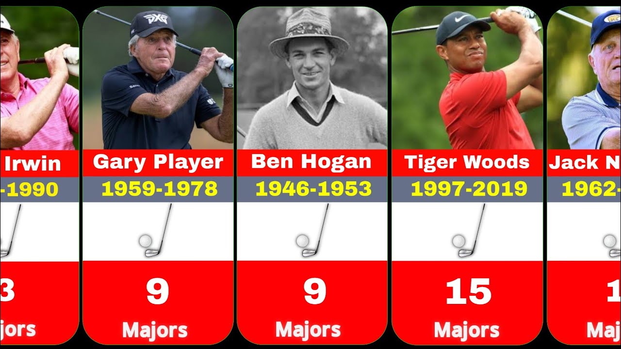 Top Golfers with Most Major Wins