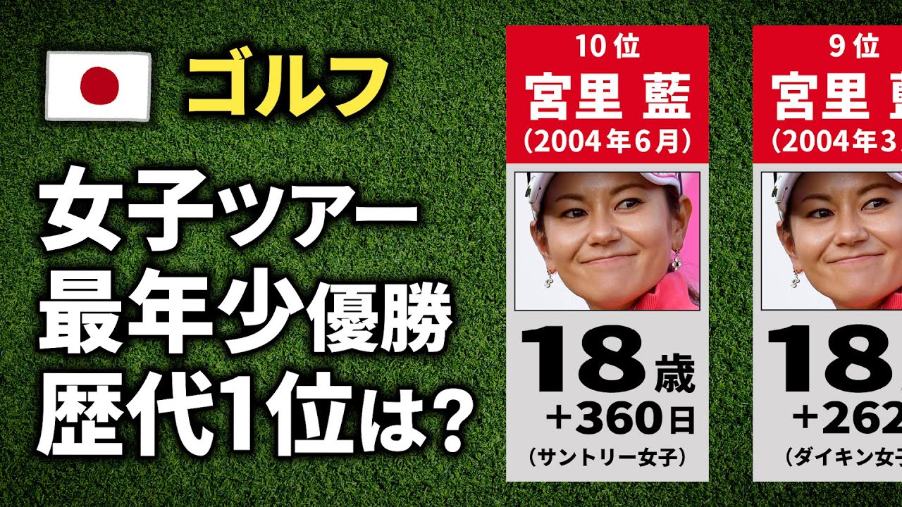 【女子ゴルフ】国内ツアー 最年少優勝ランキング【歴代TOP10】