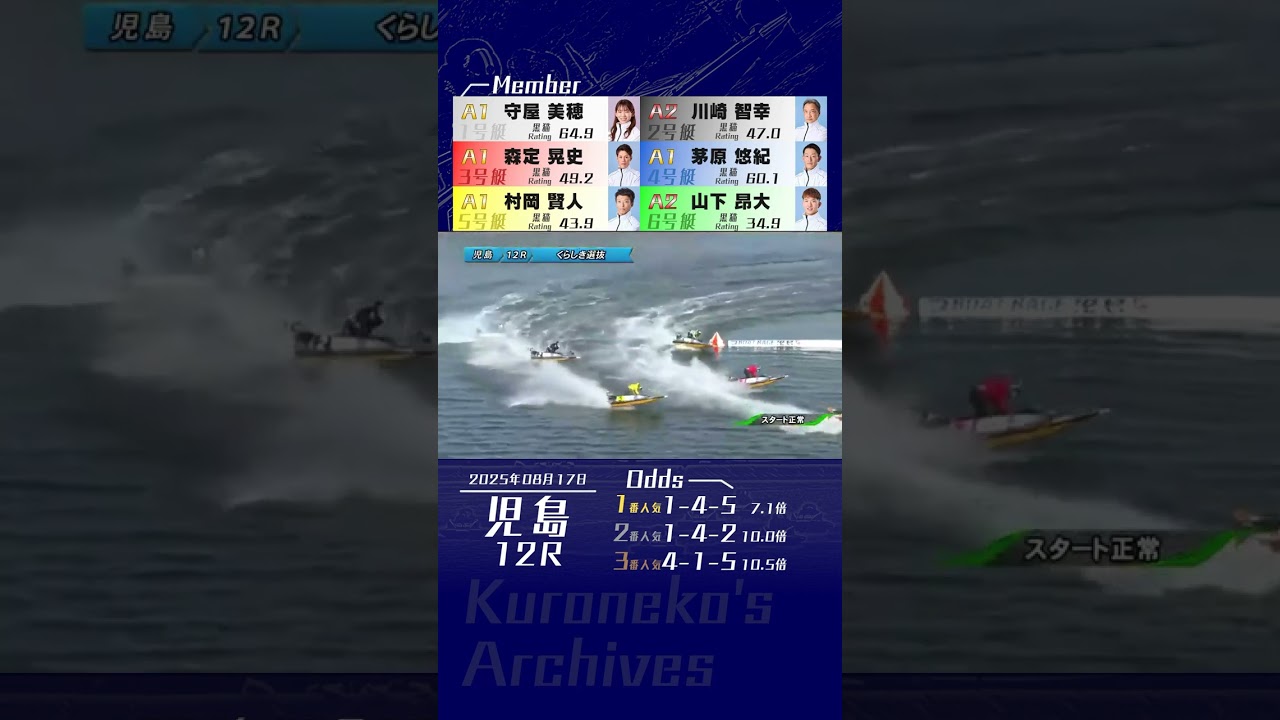 2025年08月17日〔児島12R〕 #競艇 #ボートレース #守屋美穂 #逃げ #茅原悠紀 #カド戦 #抵抗 #もりもりもりやー #森定晃史 #岡山支部 #お盆競走 #地元戦