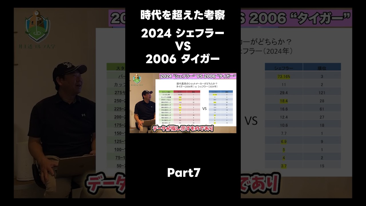 【スコッティ・シェフラーVSタイガ・ーウッズ】最強のプレイヤーはどちらか考察します！！ #ゴルフレッスン#シェフラー#タイガーウッズ#ゴルフ