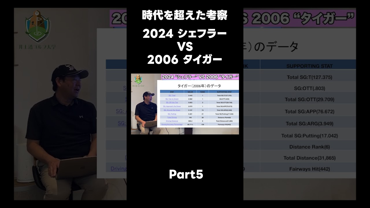 【スコッティ・シェフラーVSタイガ・ーウッズ】最強のプレイヤーはどちらか考察します！！ #ゴルフレッスン#シェフラー#タイガーウッズ#ゴルフ