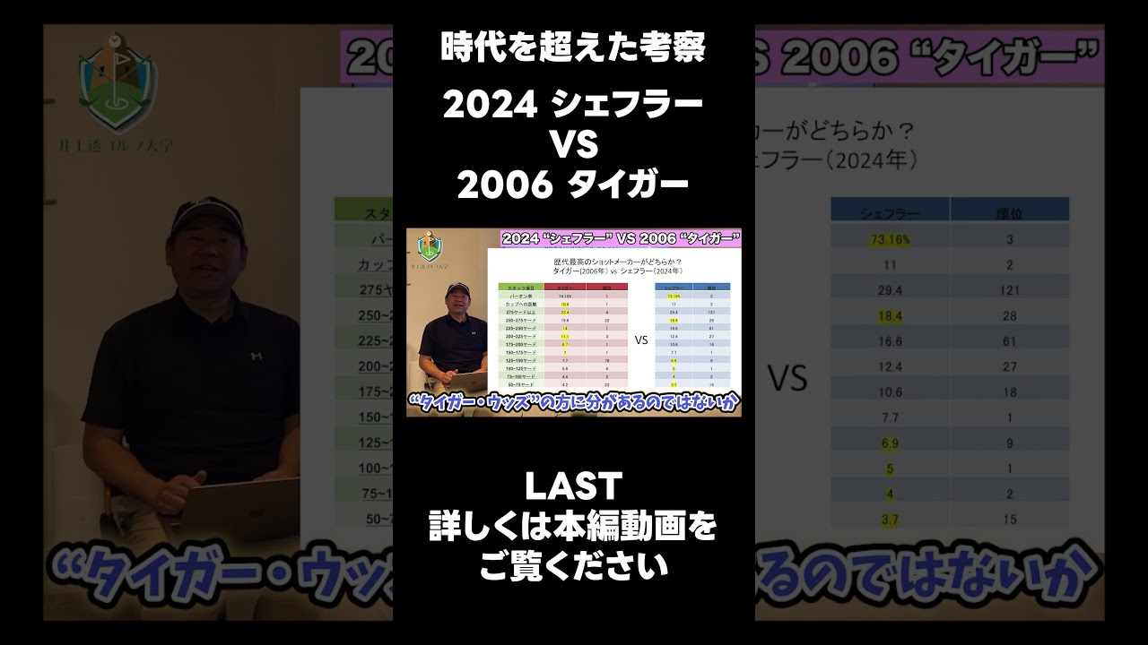 【スコッティ・シェフラーVSタイガ・ーウッズ】最強のプレイヤーはどちらか考察します！！ #ゴルフレッスン#シェフラー#タイガーウッズ#ゴルフ