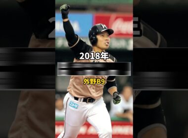 年俸で見る近藤健介 #プロ野球 #野球