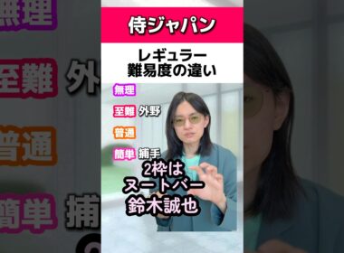 侍ジャパンレギュラー難易度の違い#鈴木誠也#近藤健介