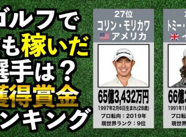 【松山英樹】ゴルフ生涯獲得賞金 世界ランキング