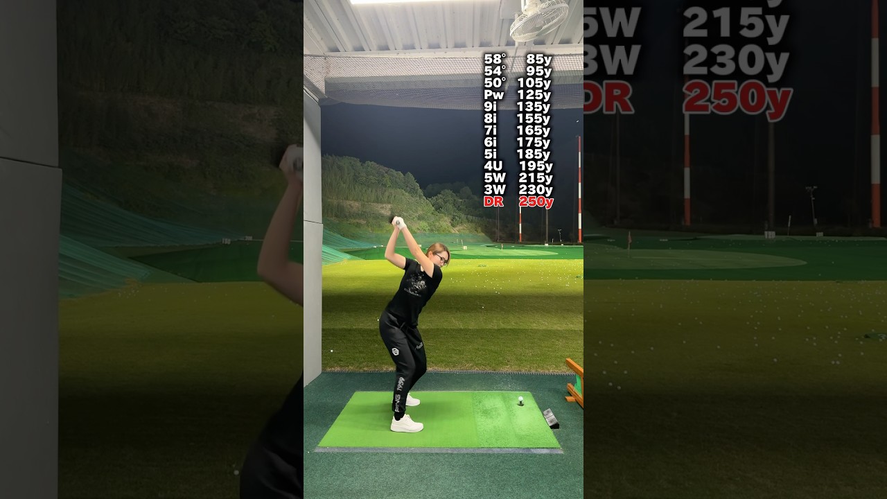 【松永王花】 250Y女子の番手別飛距離［⛳️番手別再投稿シリーズ］