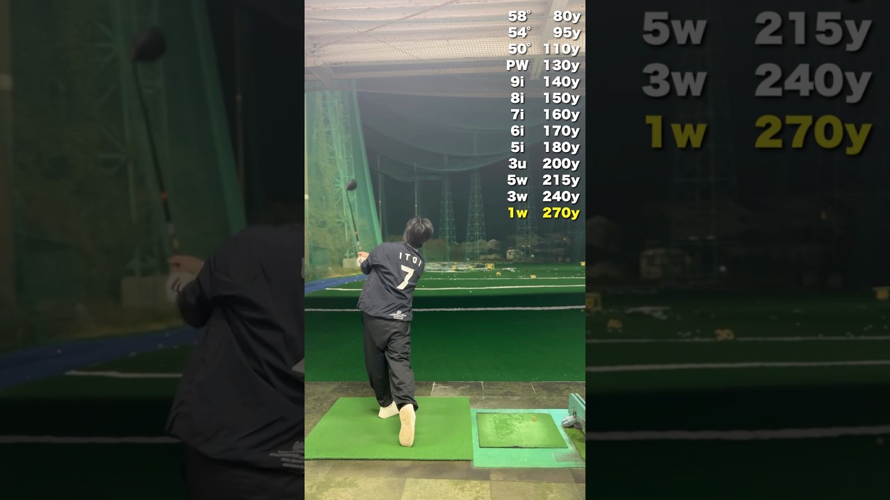 【全クラブ大公開🔥】#ゴルフ #golf #ゴルフスイング #golfswing #ゴルフ練習 #ゴルフレッスン #ドライバー #ゴルフ初心者 #nike #福岡