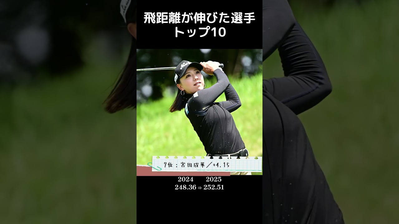 【女子プロゴルフ】2025年 飛距離が伸びた選手トップ10