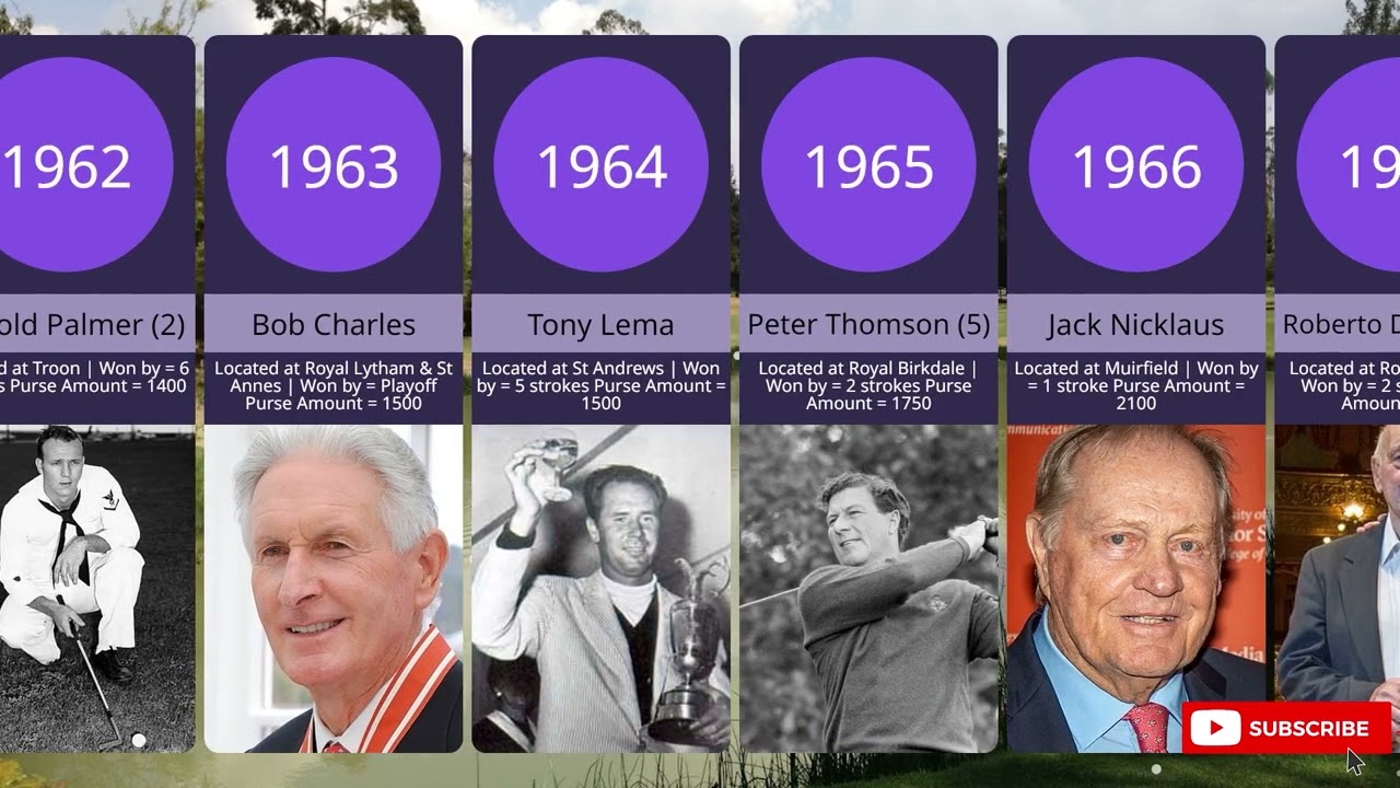 The Open Championship by Year