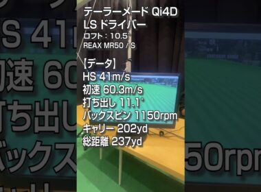 【HS40m/s 試打】テーラーメイド「Qi4D LS」ドライバー/GDO新製品レポート