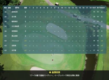 【速報】永井花奈が単独首位！5アンダー発進｜ダイキンオーキッドレディス2026 1R