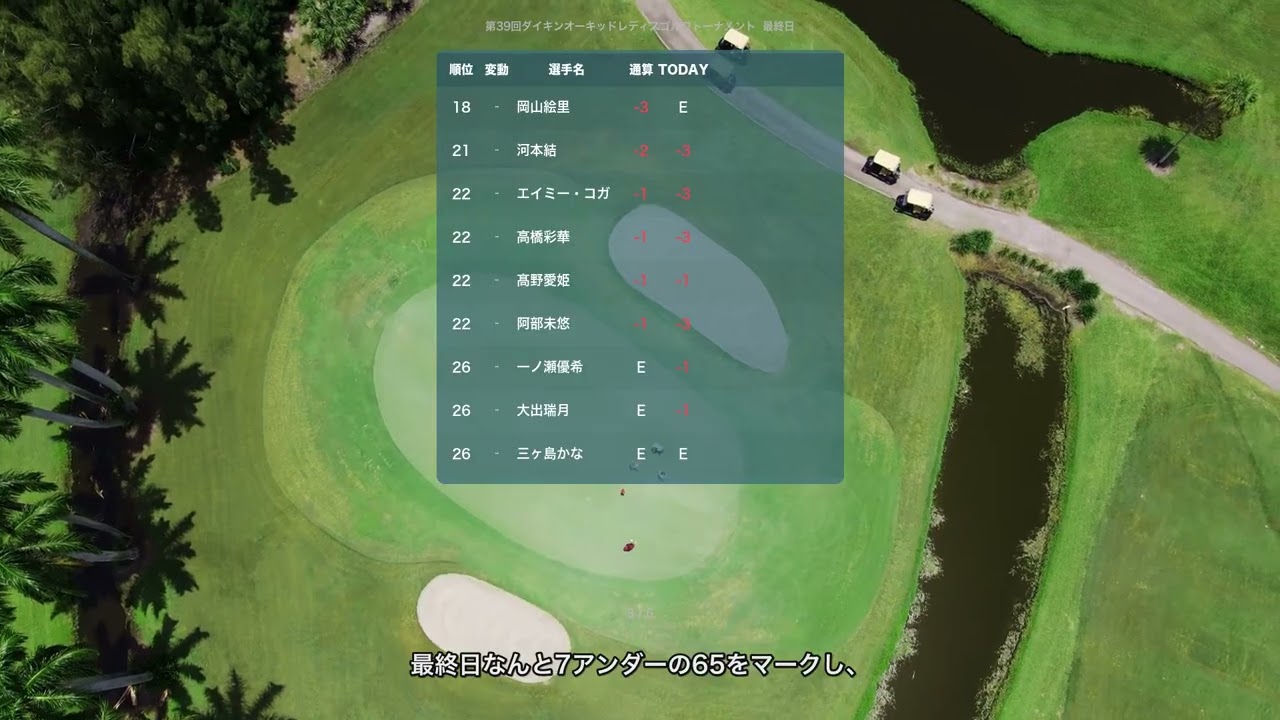 【最終結果】第39回ダイキンオーキッドレディス 最終日｜佐久間朱莉が通算-18で完全優勝！