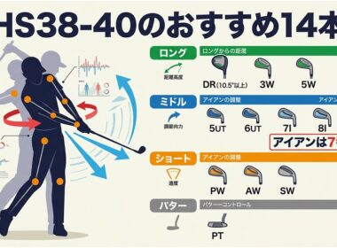 【60代ゴルフ】シニアが絶対使うべきクラブセッティング