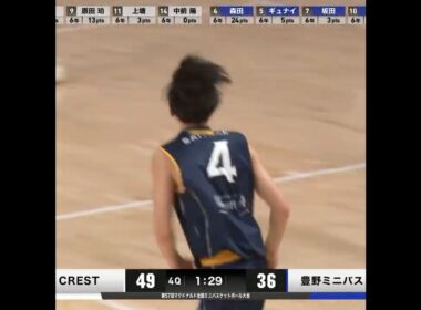 父は立川ダイス3x3 #森田洋介 選手✅ #豊野ミニバス(埼玉) #森田遥斗(#4) 親譲りの得点力を存分に発揮✨