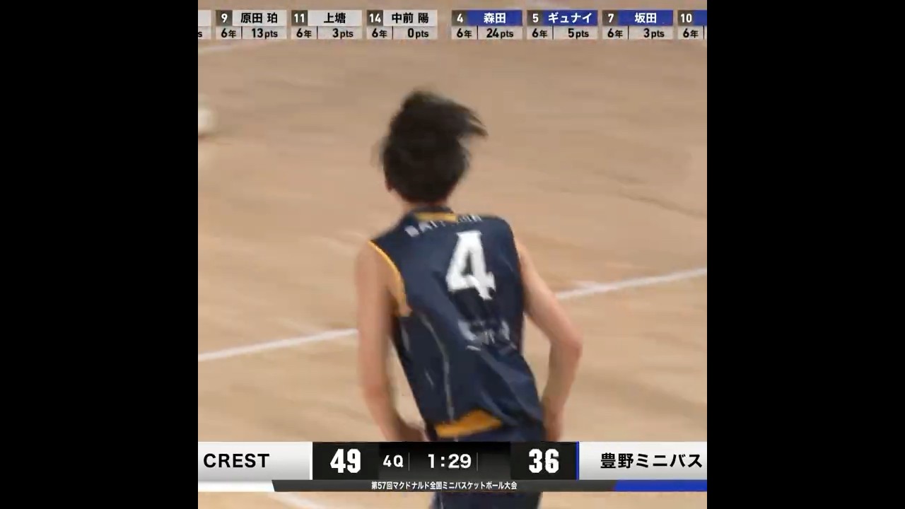 父は立川ダイス3x3 #森田洋介 選手✅ #豊野ミニバス(埼玉) #森田遥斗(#4) 親譲りの得点力を存分に発揮✨
