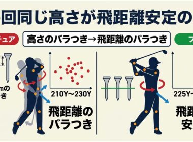 【60代ゴルフ】ティーの高さ5mmでドライバーが20ヤード変わる｜最適な高さの見つけ方