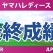 ヤマハレディースオープン葛城 最終日 4R 最終成績 速報 上位選手は誰か？