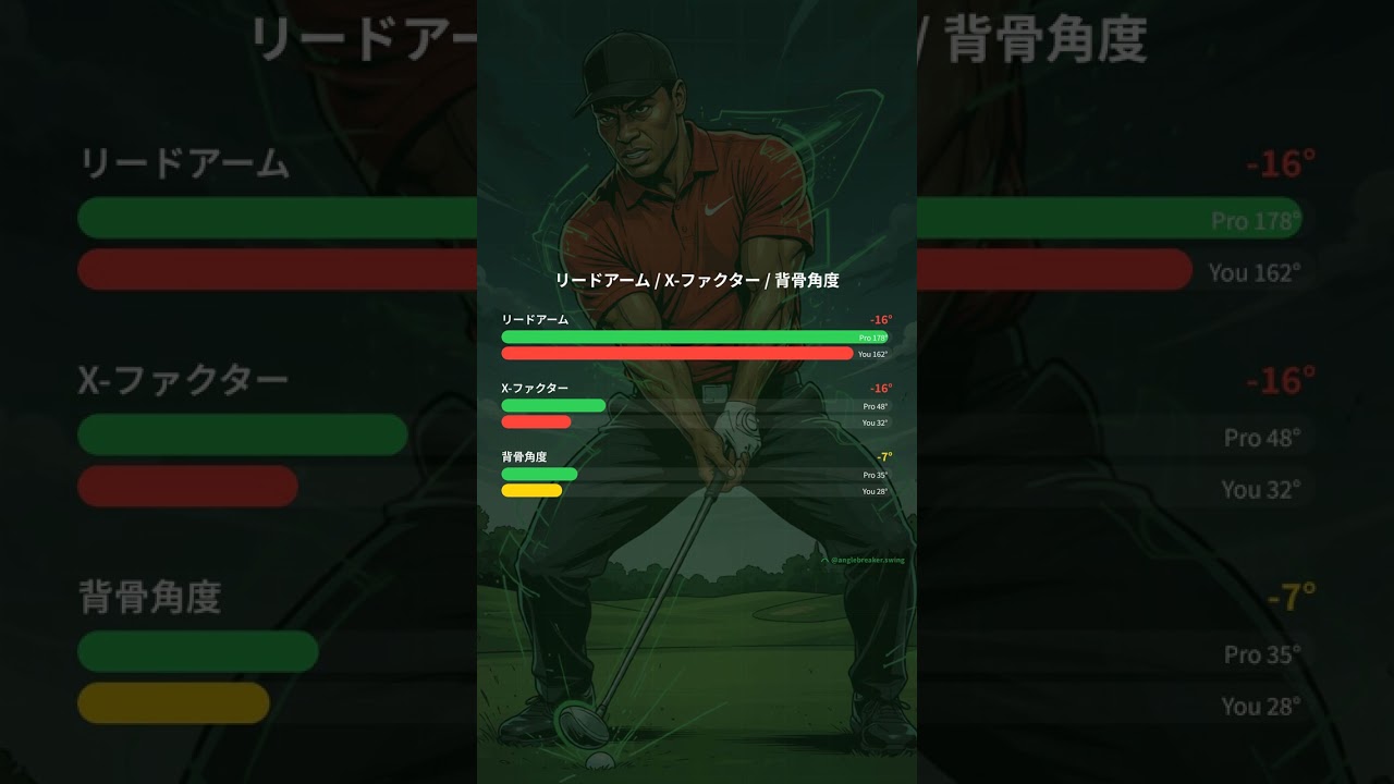 タイガー・ウッズのスイングを角度で解剖する #Shorts