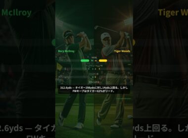 ローリー・マキロイ — 飛距離312yds モンスタードライバー #Shorts