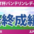 KKT杯バンテリンレディスオープン 最終日 3R 最終成績 速報 上位選手は誰か？