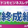 NTTドコモビジネスレディス 最終日 3R 最終成績 速報 上位選手は誰か？