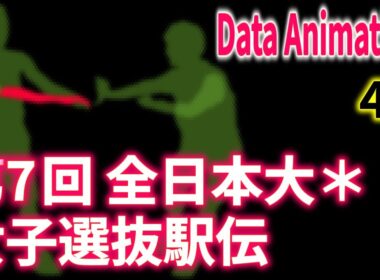 第7回全日本大＊女子選抜駅伝【4K】駅伝データ可視化動画| Data Animation【60x speed 60fps】