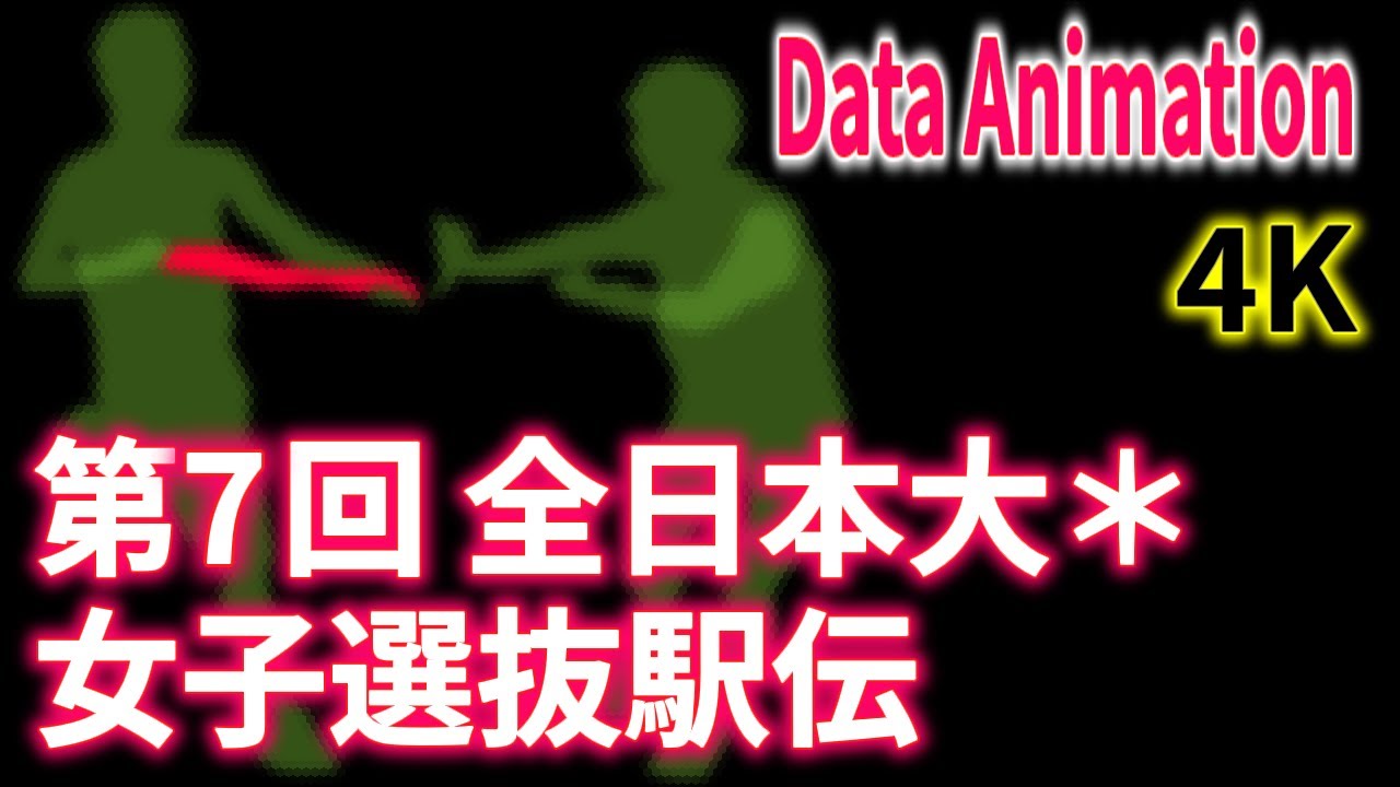 第7回全日本大＊女子選抜駅伝【4K】駅伝データ可視化動画| Data Animation【60x speed 60fps】