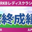 Sky RKBレディスクラシック 最終日 3R 最終成績 速報 上位選手は誰か？