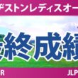ブリヂストンレディスオープン 最終日 3R 最終成績 速報 上位選手は誰か？