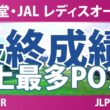 資生堂・JAL レディスオープン 最終日 3R 最終成績 速報 上位選手は誰か？
