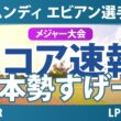 アムンディ エビアン選手権 2日目 2R スコア速報2 上位選手は誰か？