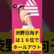 【米女子ゴルフ】渋野日向子は１６位でホールアウト　最終日は「７１」と伸ばせず　エビアン選手権最終日
