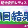 明治安田レディスゴルフトーナメント 初日 1R 結果 速報 上位選手は誰か？