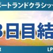 ポートランドクラシック 3日目 3R 結果 速報 上位選手は誰か？