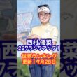 【9月28日最新】世界ランキング！西村優菜が驚異の227人抜きで123位へ爆浮上！トップ100圏内が目前に！ #ロレックスランキング #女子ゴルフ #西村優菜 #山下美夢有 #桑木志帆 #岩井明愛